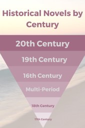 Popularity of Historical Novel by Century