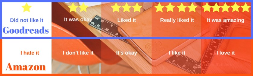 Goodreads vs Amazon Stars