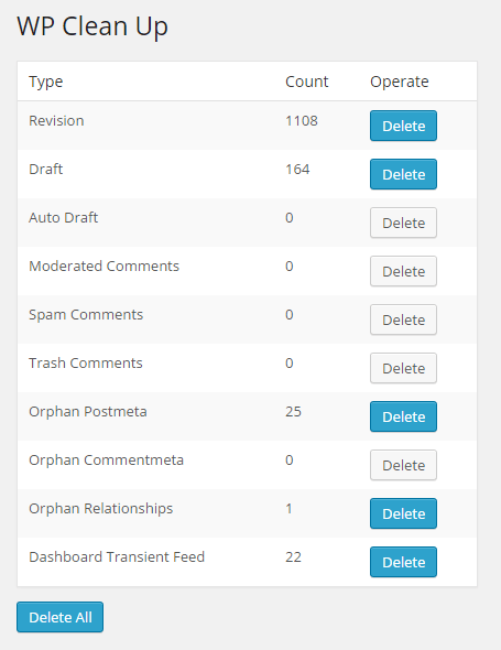 WordPress Clean Up
